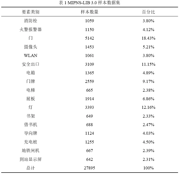谱系化样本示例
