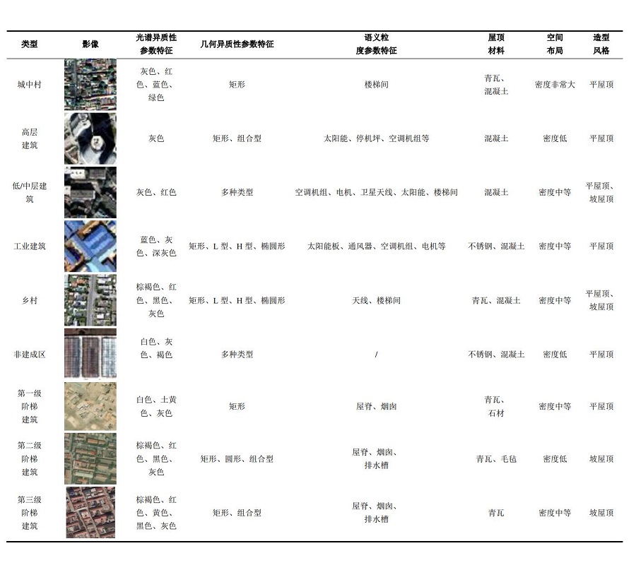 谱系化样本示例