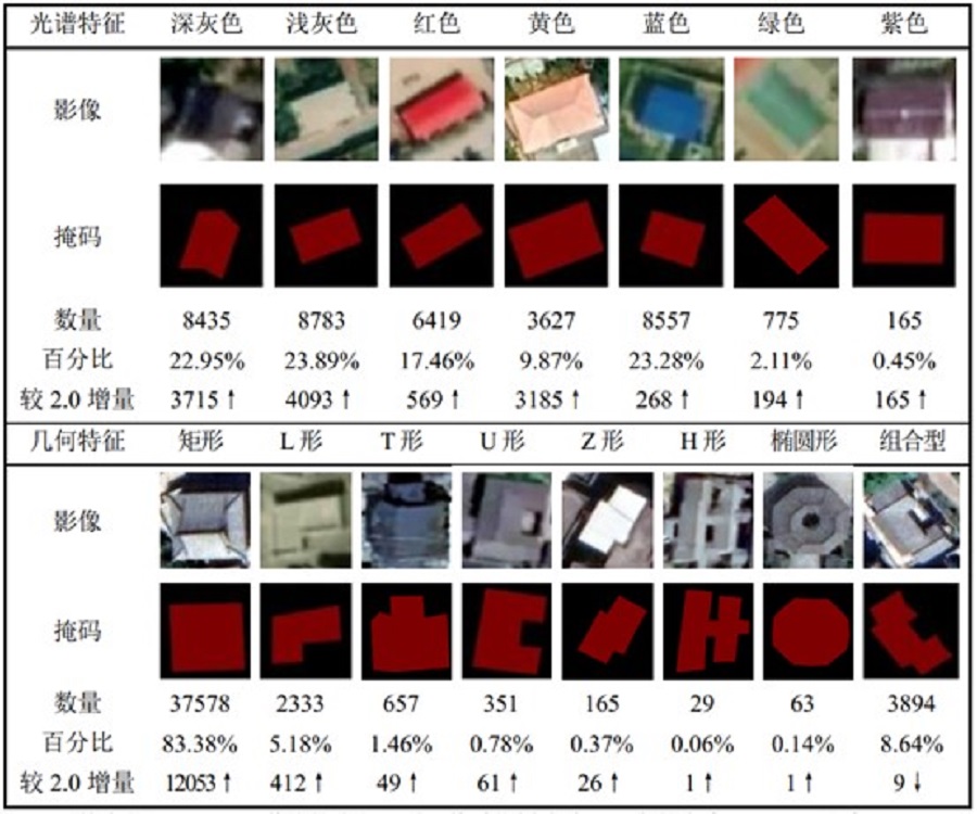 谱系化样本示例